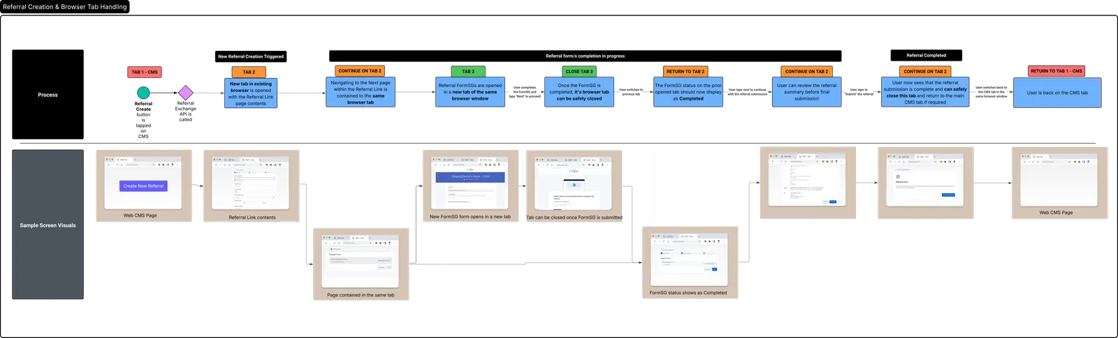 Browser Tab Handling